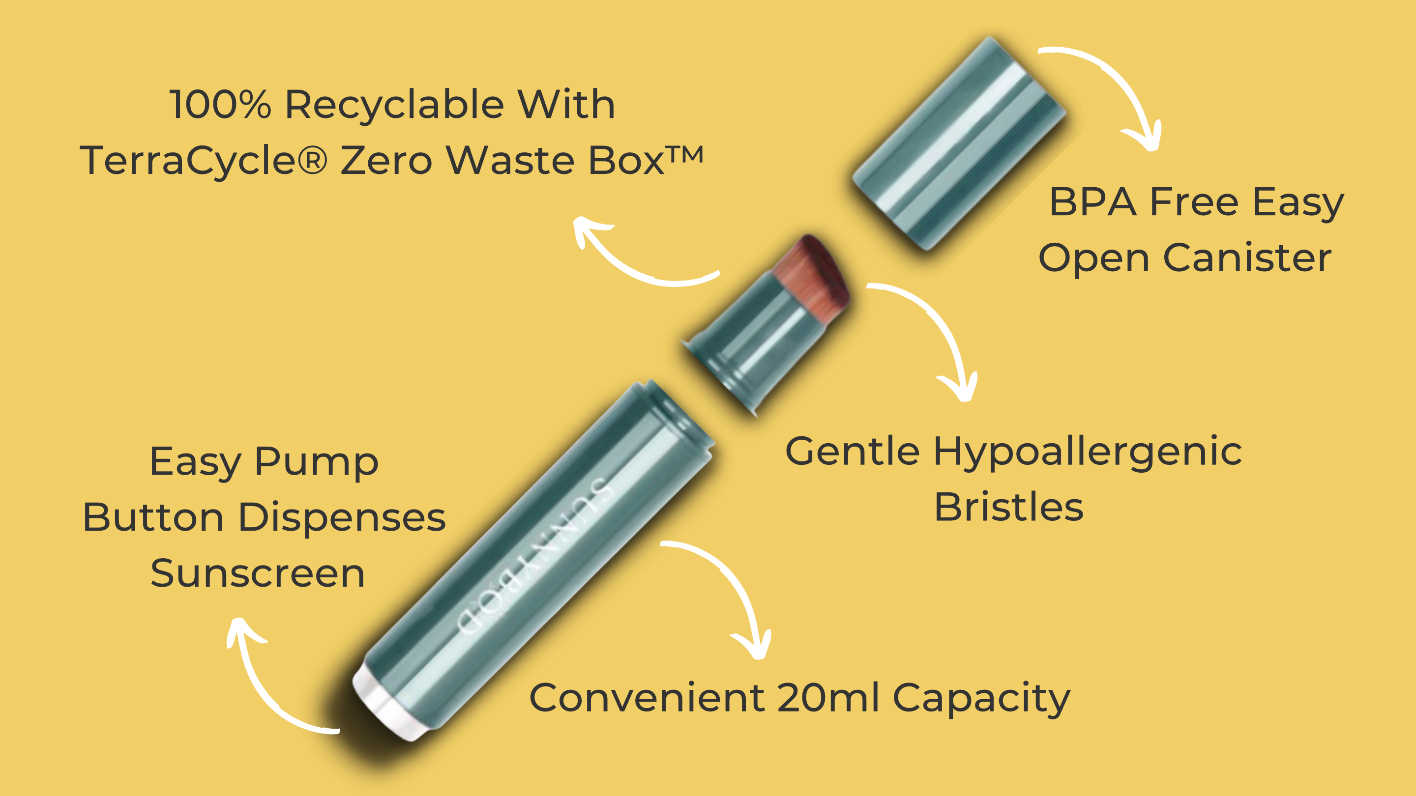 An infographic of the SUNNYBOD Refillable Sunscreen Brush. The infographic shows the viewer the features and benefits of the sunscreen applicator. 